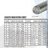 RED HEAD Wedge Anchor: 10 in Overall Lg, 3/4 in Dia, 3/4"-10 Thread Size, 5 3/4 in Thread Lg, - Image 4